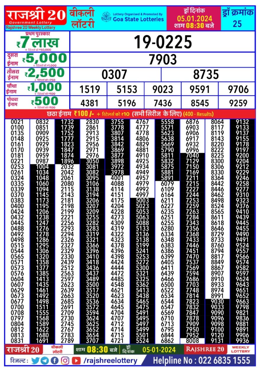 Rajshree Shukra Weekly Lottery Result Pm All