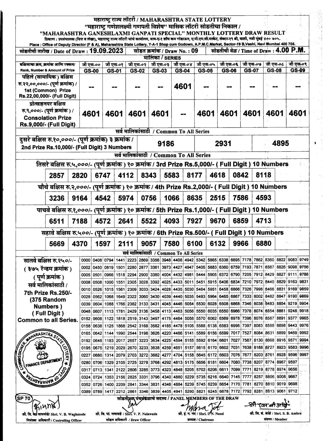 Maharashtra Gajlaxmi Som weekly lottery draw, 4:45 pm , 13 Nov 2023 –  Balaji Marketing Nagpur Lottery Result