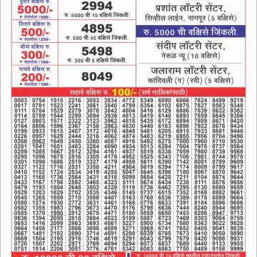 Maharashtra 11.3.2024 Sahyadri Dhanlaxmi Weekly Lottery Result Today Live  4:30PM – Rojgarnama