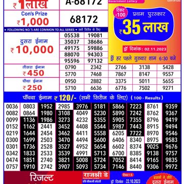 Maharashtra Sahyadri Deeplaxmi Guru Weekly Lottery Result,4:30 pm,  04.01.2024 – Balaji Marketing Nagpur Lottery Result