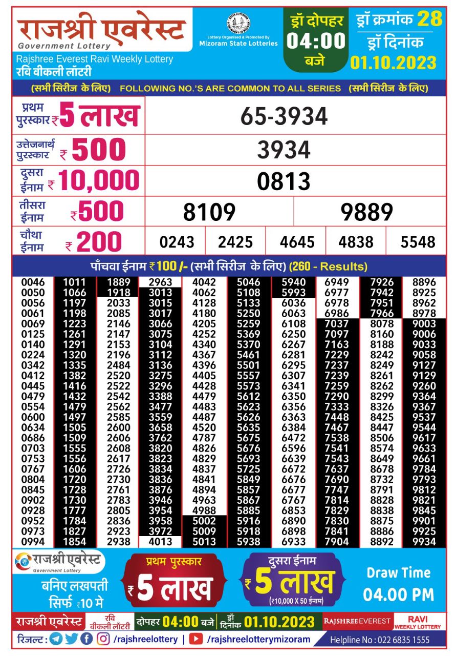 Maharashtra State lottery 9821488334 jaijalaramlott@gmail.com | By Jai  Jalaram LotteriesFacebook