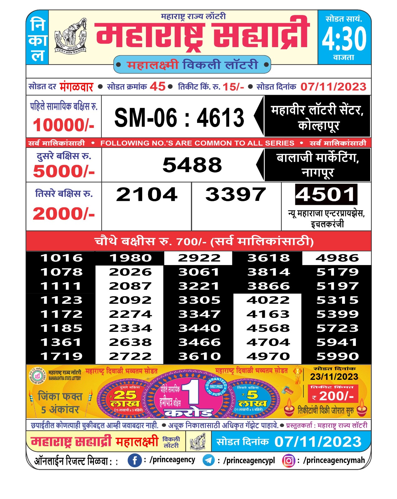 Rajshree Day Mangal Weekly Lottery result 10.10.2023 – All State Lottery  Result