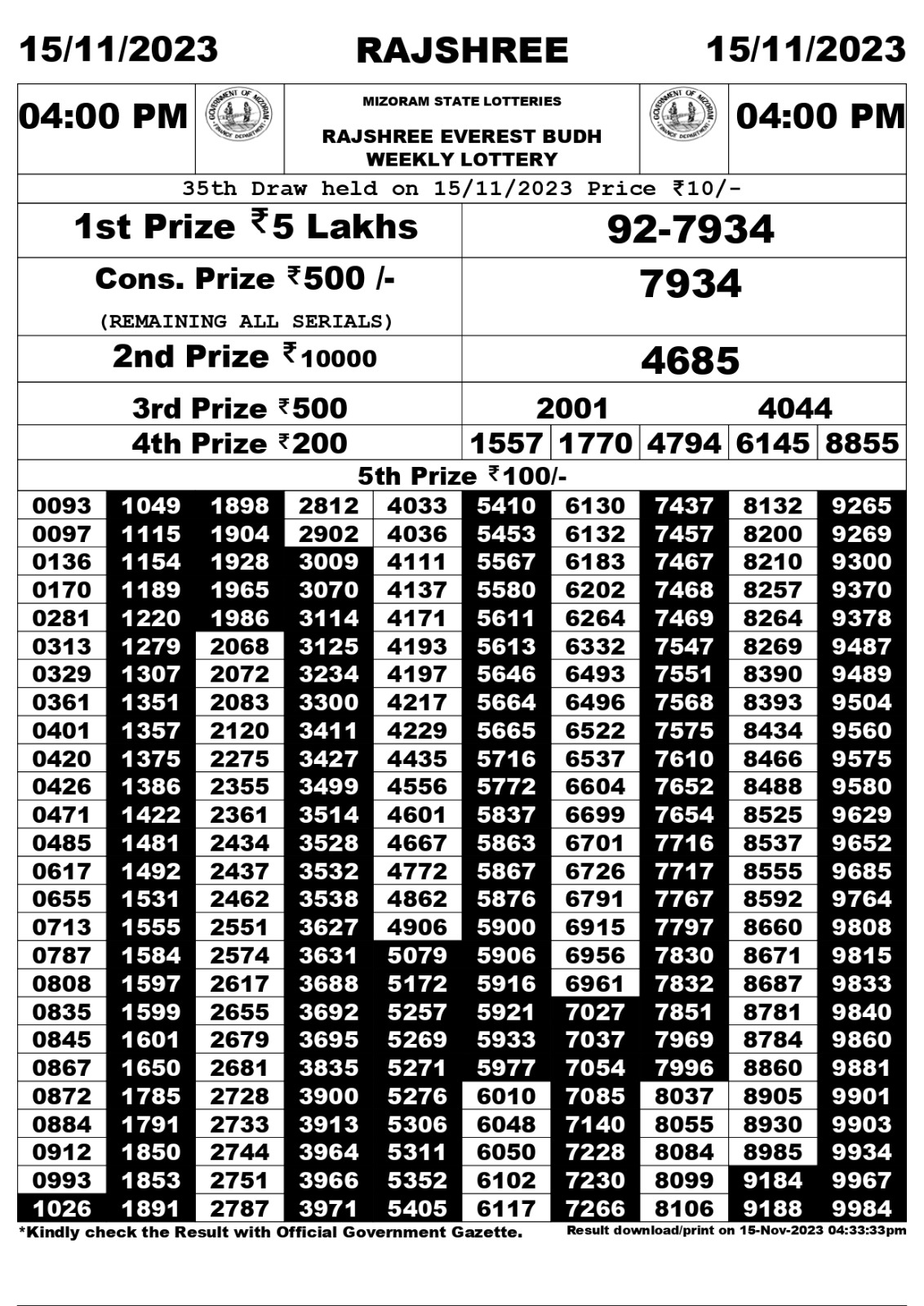 Maharashtra 4.3.2024 Sahyadri Dhanlaxmi Weekly Lottery Result Today Live  4:30PM – Rojgarnama