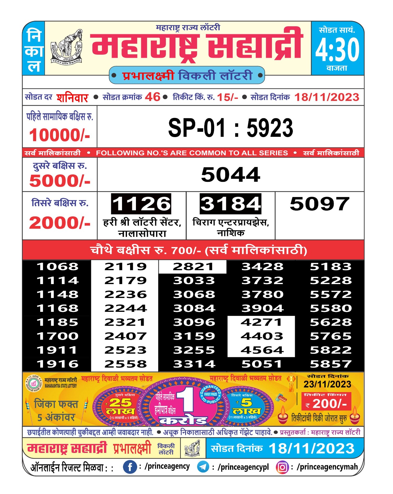Maharashtra Sahyadri Monthly lottery draw,8 Dec 2023 – All Lottery Result  Today