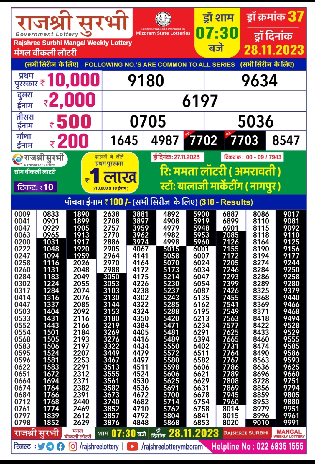 Akarshak Pushkaraj Guru Weekly lottery draw, 4:15 pm, 11 Jan 2024 – All  Lottery Result Today