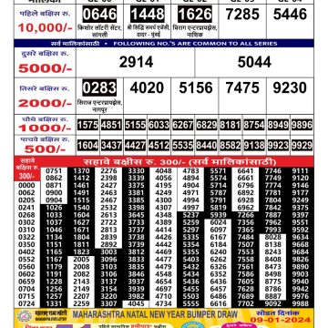 Maharashtralaxmi Shani Weekly lottery draw, 4:15 pm, 16 Dec 2023 – All  Lottery Result Today