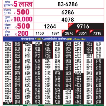 Rajshree Everest Guru Weekly Lottery Result 07.12.2023