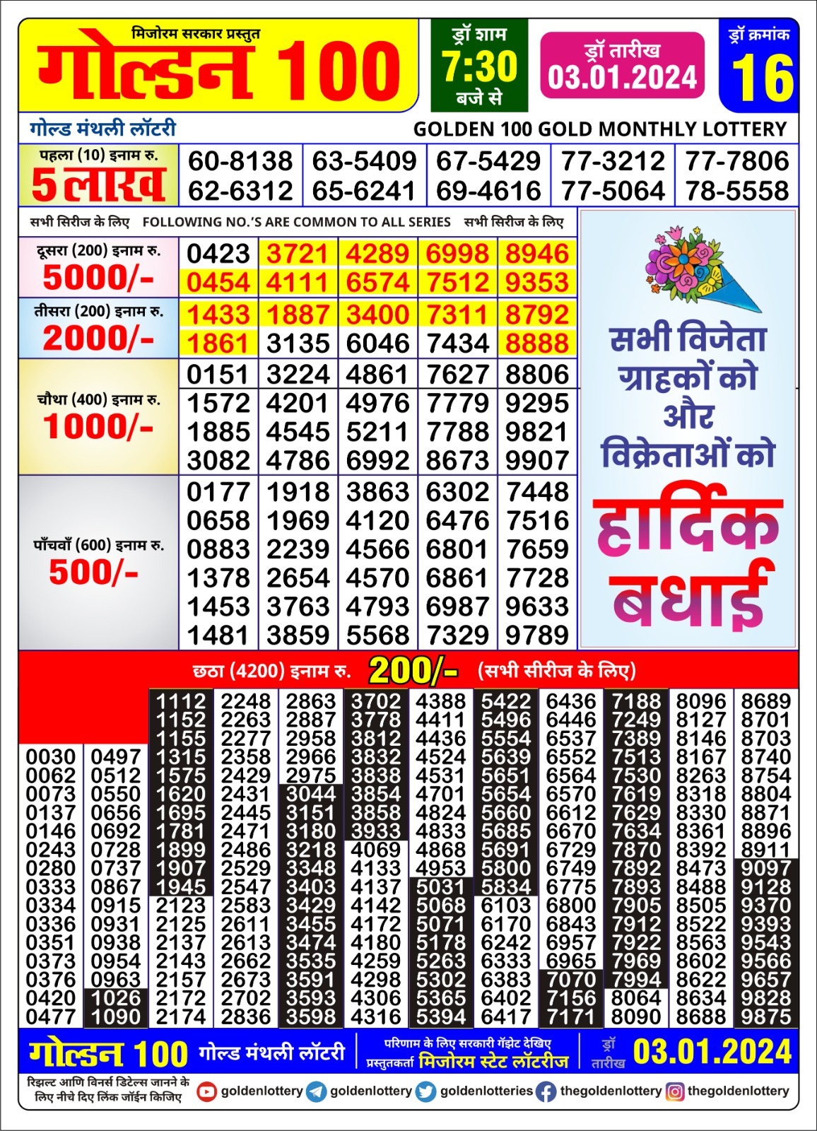 Golden Monthly Lottery Result,730 pm. 03.01.2024 All Lottery Result