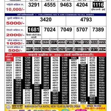 Rajshree Surbhi Budh Weekly lottery draw, 7:30 pm , 13 dec 2023 – All  Lottery Result Today