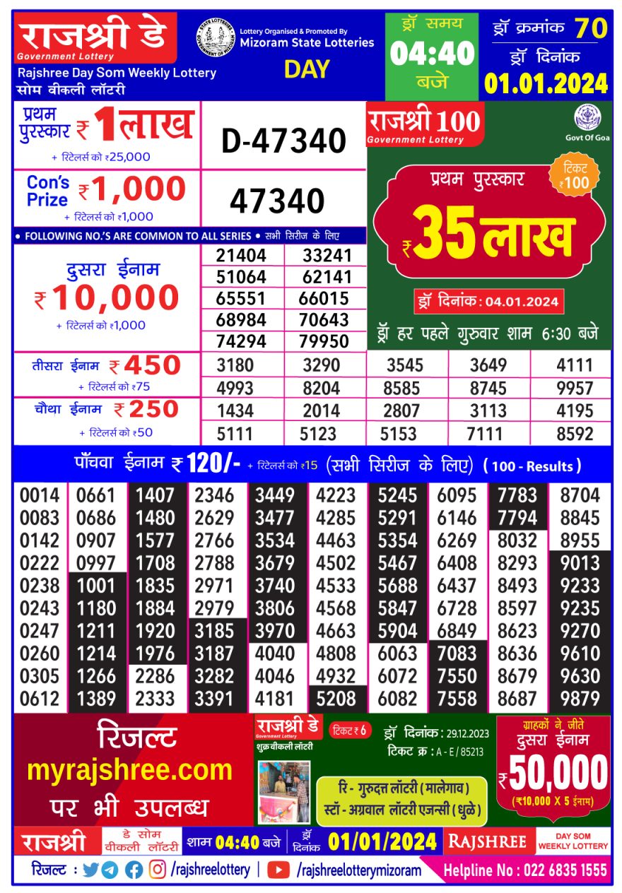 Rajshree Day Som Weekly Lottery Result,440 pm,01.01.2024 , Lottery