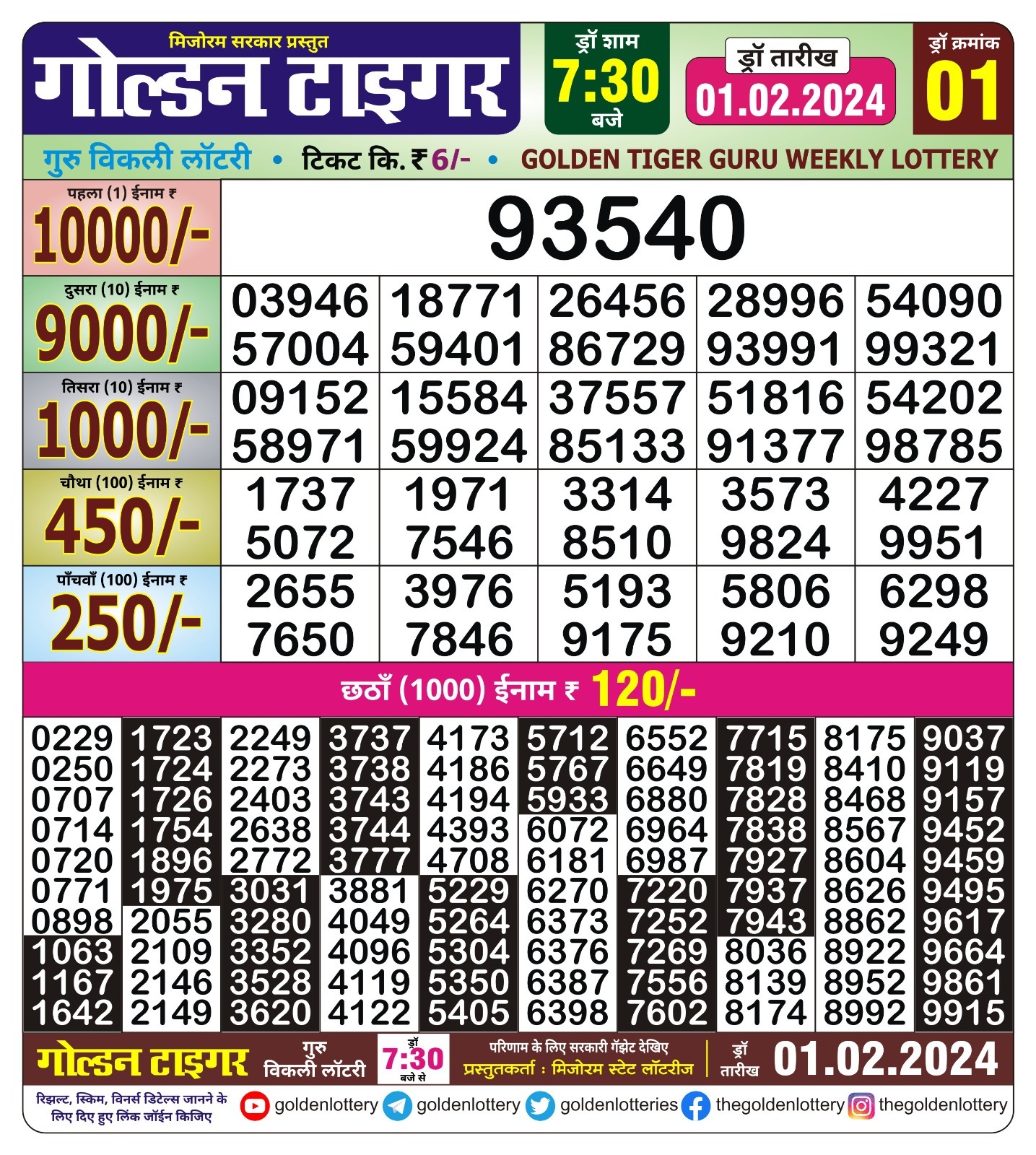 Maharashtra Sahyadri Deeplaxmi Guru Weekly lottery draw, 4:30 pm, 11 Jan  2024 – Balaji Marketing Nagpur Lottery Result