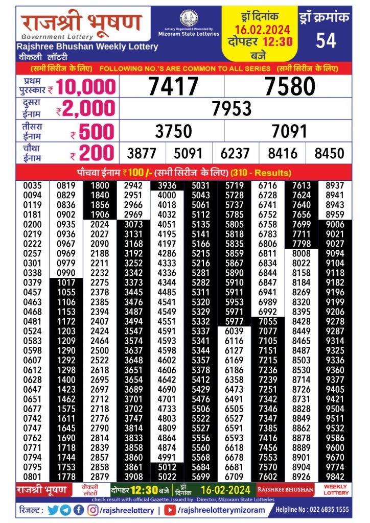 Maharashtra 20.1.2024 Sahyadri Prabha Laxmi Weekly Lottery Result Today  Live 4:30PM – Rojgarnama