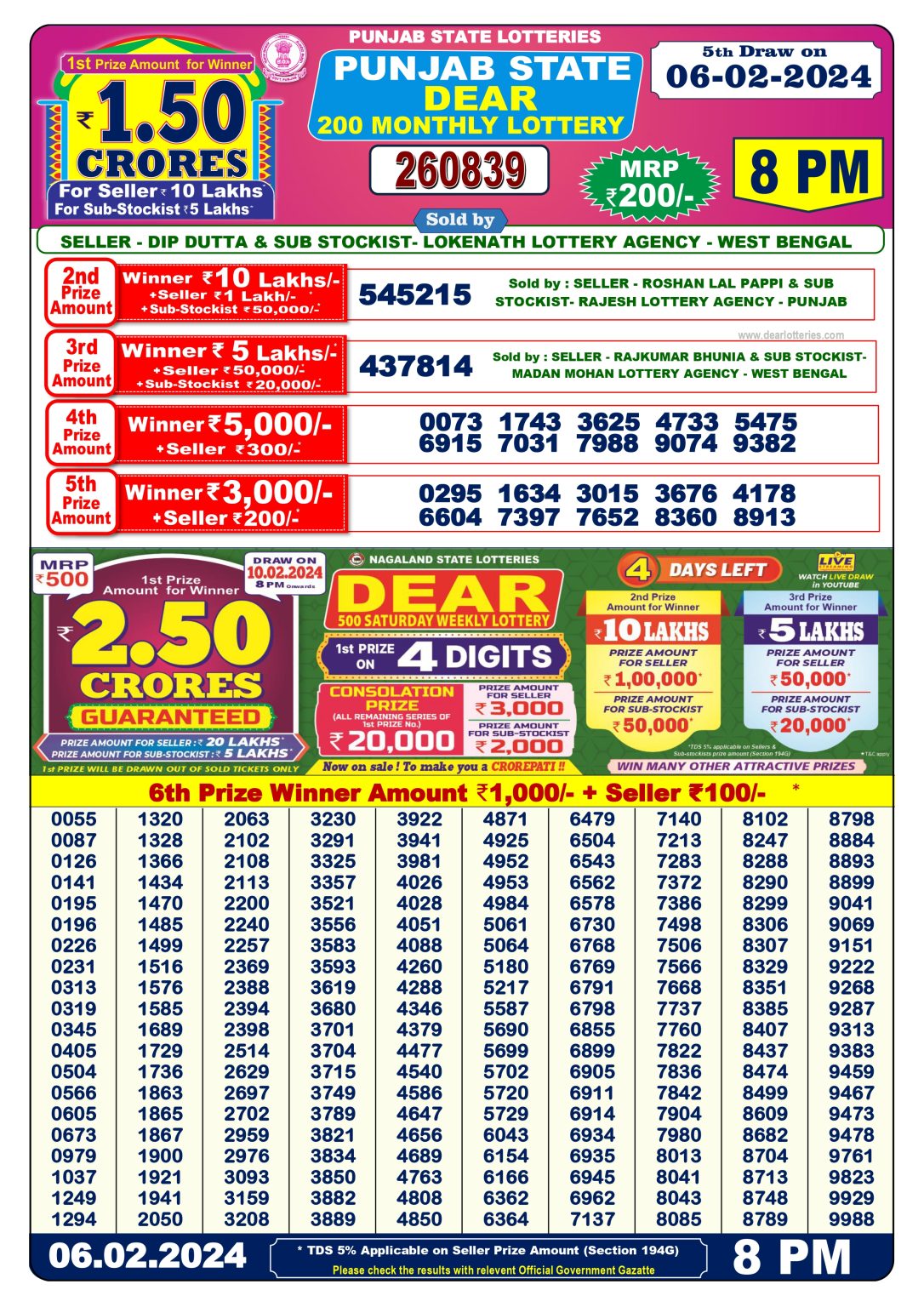 Punjab 200 Monthly Lottery Result 6 Feb 2024 , Lottery Result Online