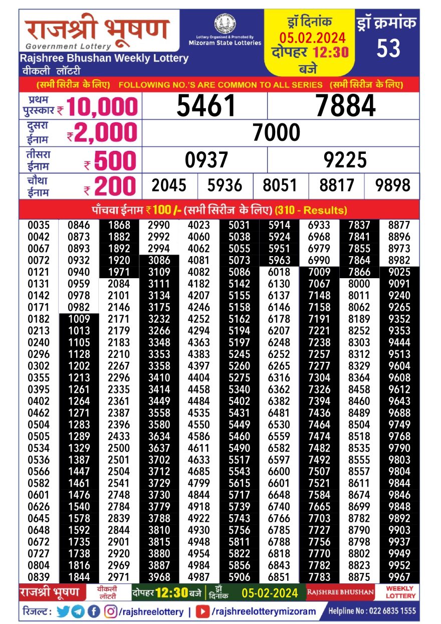 Rajshree Lottery 12.30PM