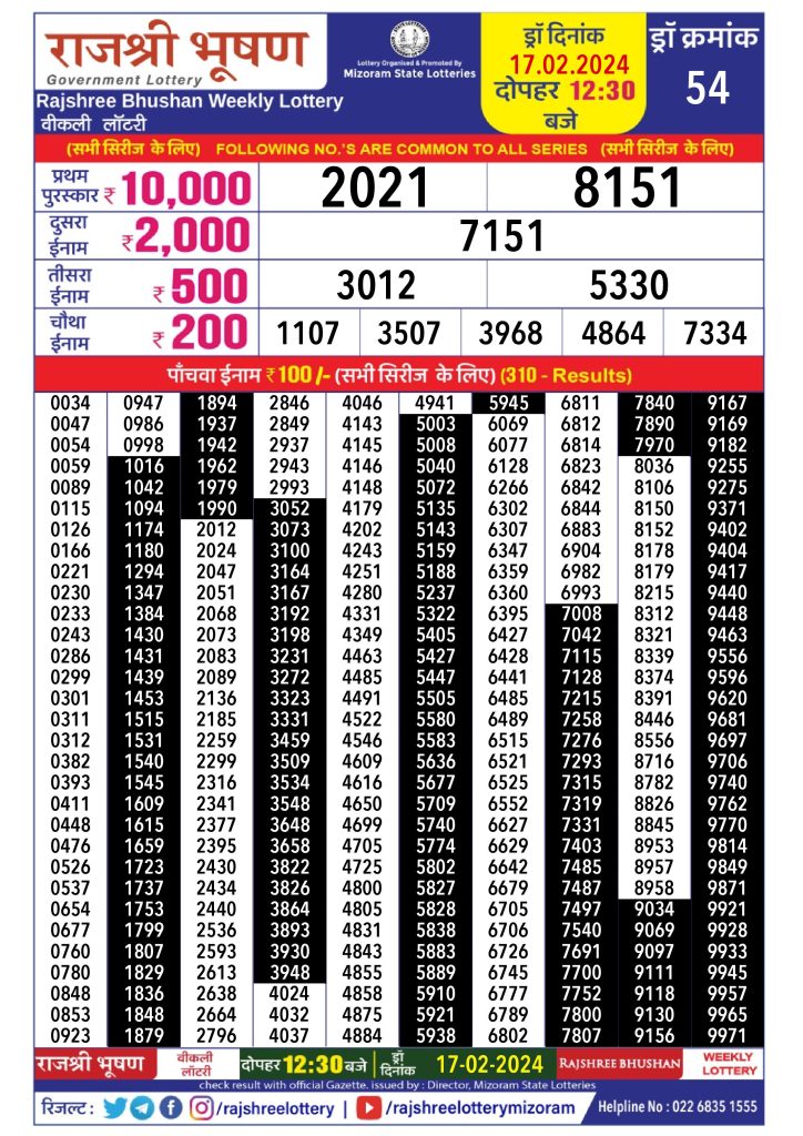Rajshree Bhushan Shani Weekly Lottery Result 17 02 2024.jpeg