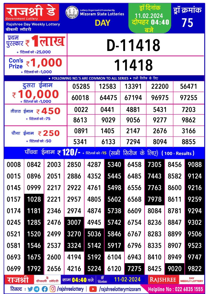 Rajshree 4.40pm daily lottery result 11th feb 2024 All Lottery Result