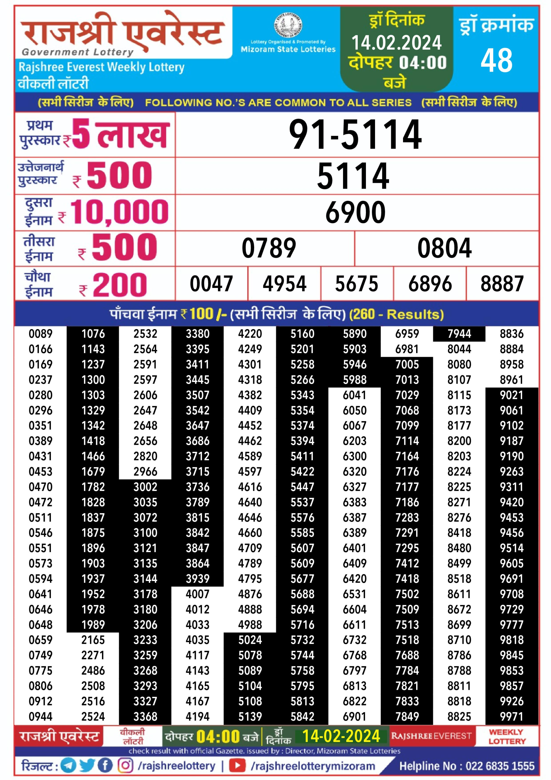 Rajshree Everest Budh Weekly Lottery Result 14 02 2024.jpeg 2 scaled