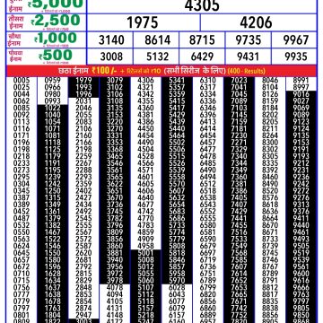 Rajshree 20 Lottery