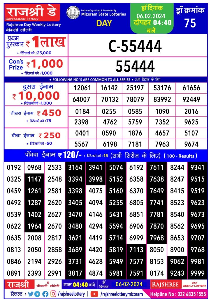 Rajshree 4.40PM Daily Lottery Result 6 Feb 2024 – All Lottery Result Today