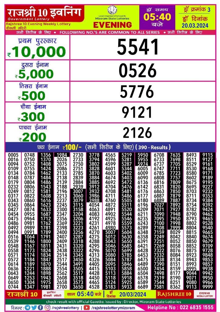 5 tarikh ka night result