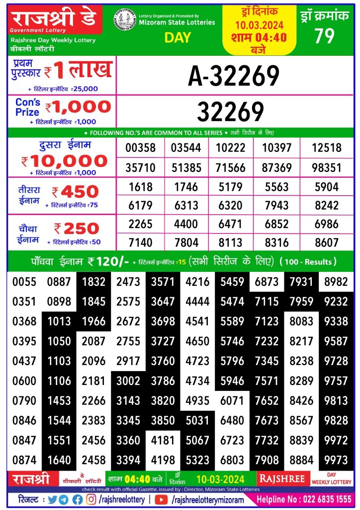 rajshree lottery result 10 12 24