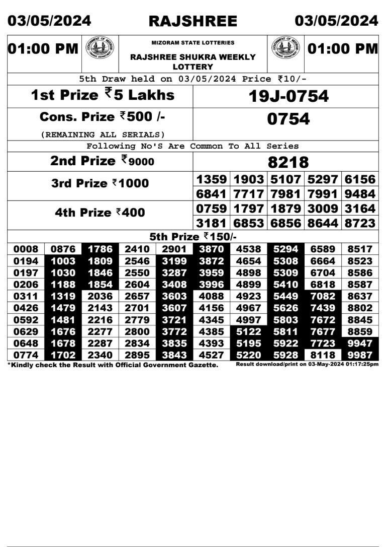 Rajshree Shukra Friday Weekly Lottery 1pm Result 3-5-24 – All Lottery 