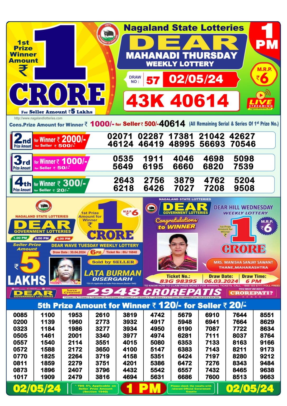 Dear Mahanadi Thursday Weekly 1pm Result 2-05-24 – All Lottery Result Today