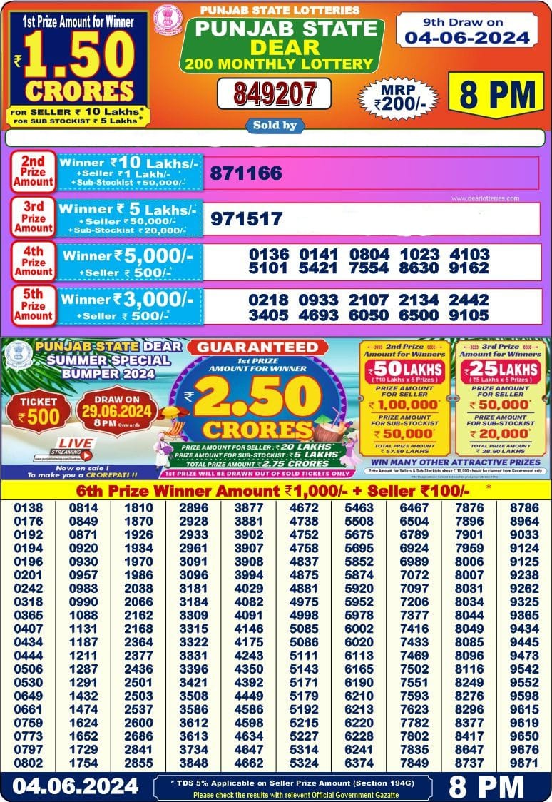 Punjab State Dear 200 monthly lottery result