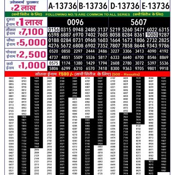 rajshree 250 monthly lottery result