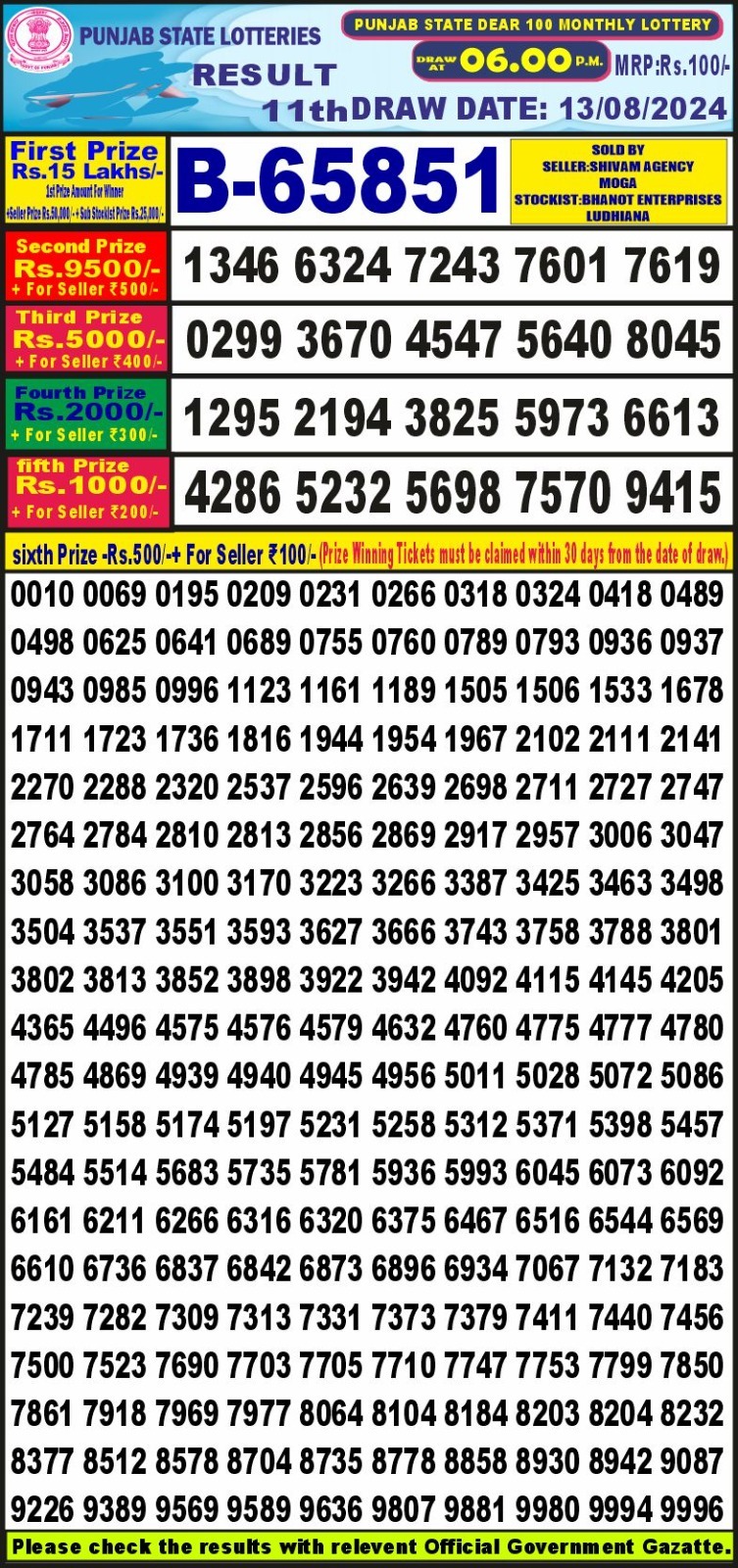 Punjab State Dear 100 monthly lottery result