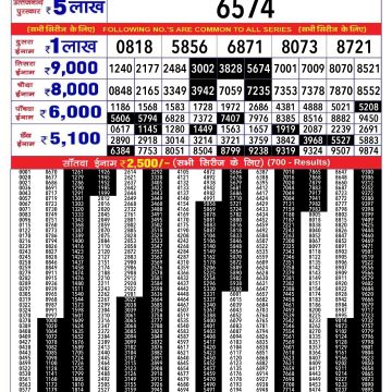 Rajshree 1000 Monthly Lottery Result Today