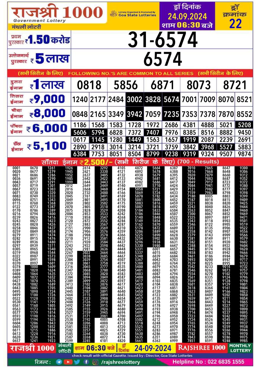 Rajshree 1000 Monthly Lottery Result Today