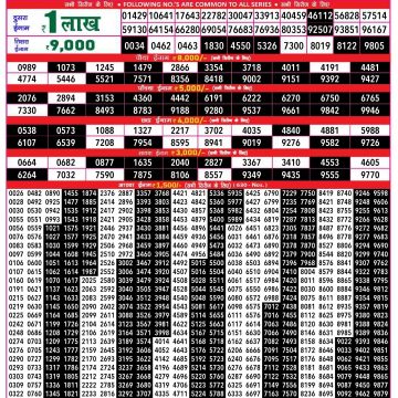 Rajshree 500 Lottery