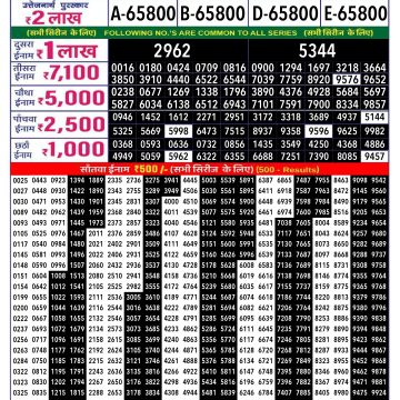 Rajshree 250 monthly Lottery result