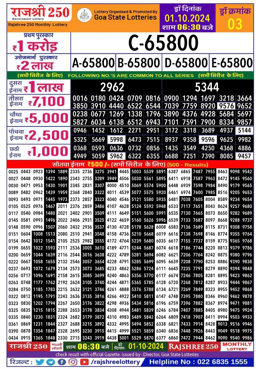 Rajshree 250 monthly Lottery result