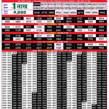 Rajshree 500 monthly Lottery result