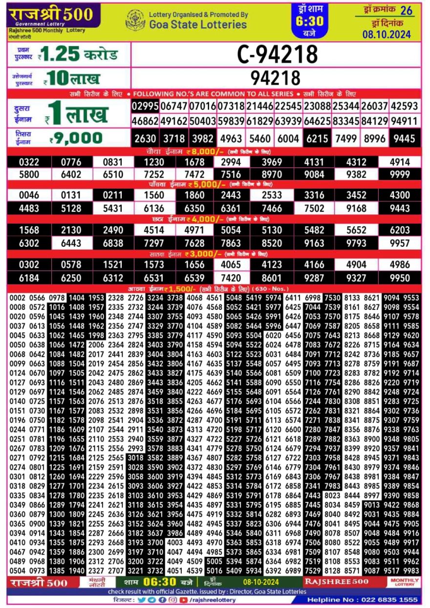 Rajshree 500 monthly Lottery result