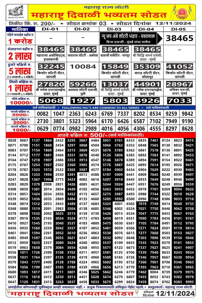 Maharashtra state diwali Bumper lottery result