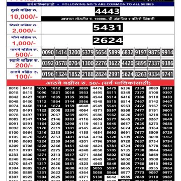 Maharashtra Gajlaxmi Monthly Lottery Result