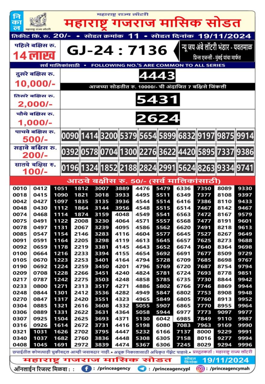 Maharashtra Gajlaxmi Monthly Lottery Result